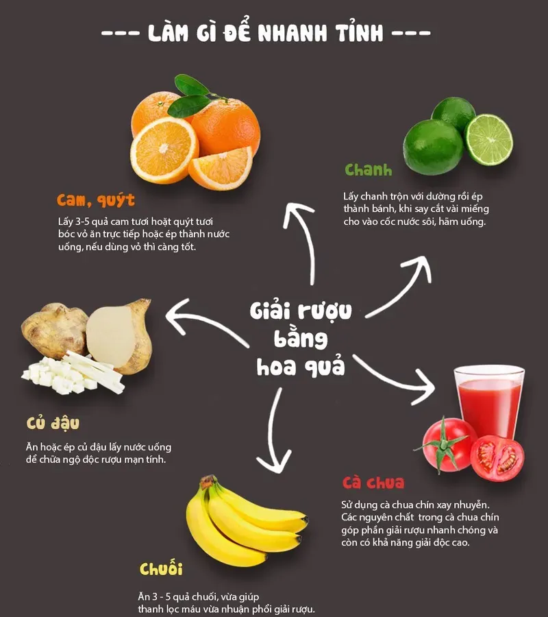 cách giải rượu 4