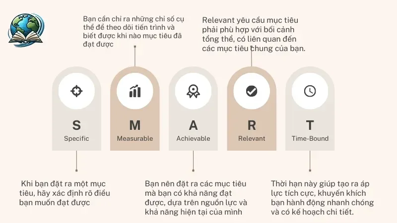 Hiểu quy tắc SMART - 5 bước xây dựng mục tiêu SMART 1