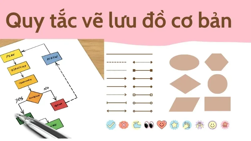 Tối ưu hóa công việc với những quy tắc vẽ lưu đồ đơn giản 3