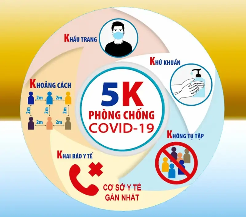 Quy tắc 5K là gì và vì sao cần thực hiện nghiêm