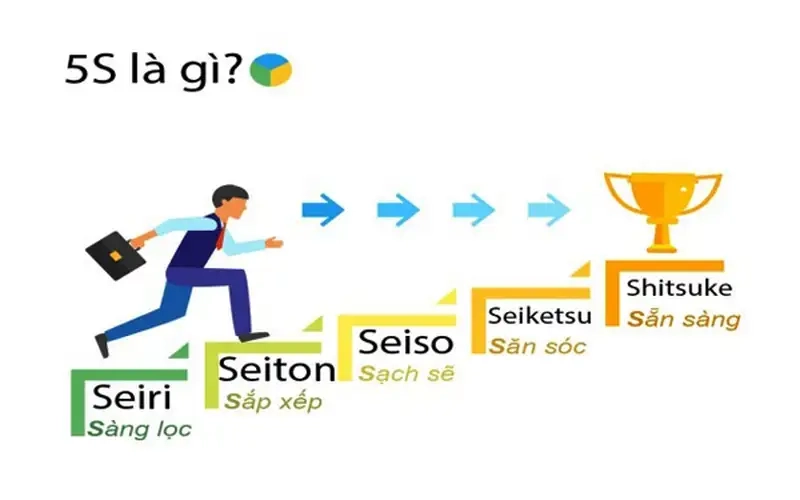 Cách triển khai quy tắc 5S hiệu quả