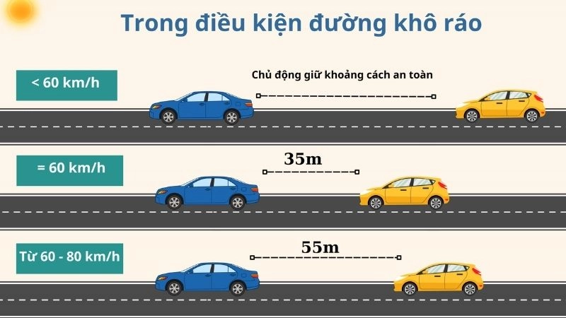 Khoảng cách an toàn và những con số cần nhớ nằm lòng 