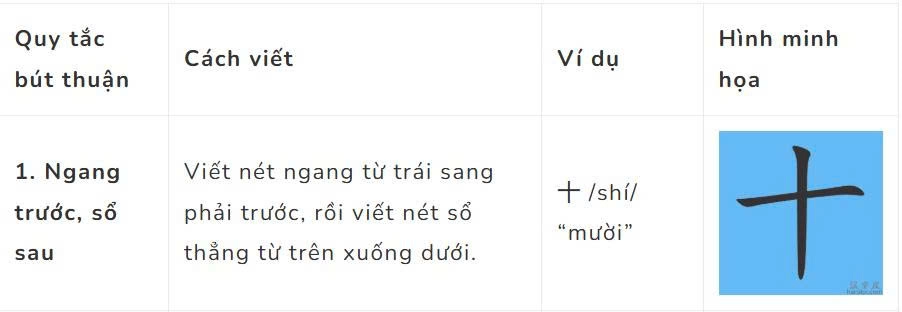 Viết nét ngang trước sổ sau rất chuẩn