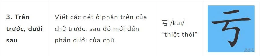 Thứ tự trên trước dưới sau khi viết