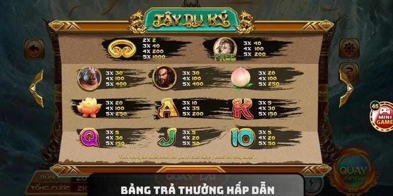 Quá phụ thuộc vào tính năng quay tự động (Auto)